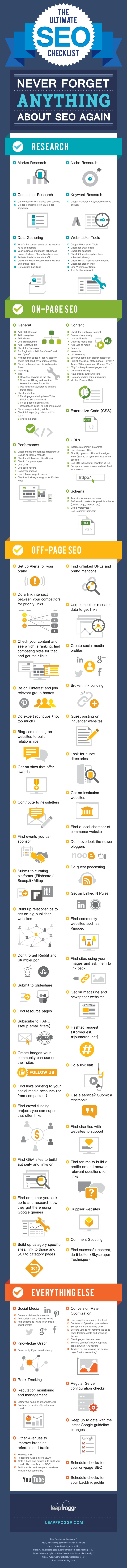Ultimate SEO checklist