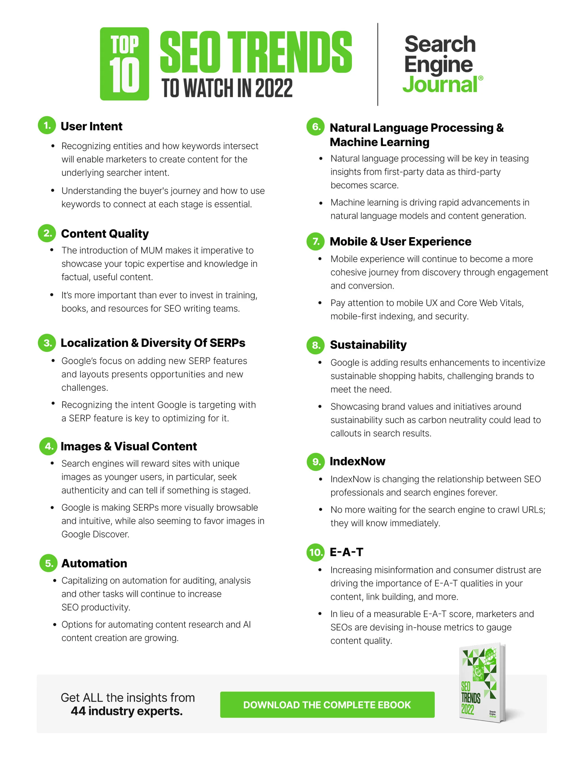 2022 top 10 SEO trends