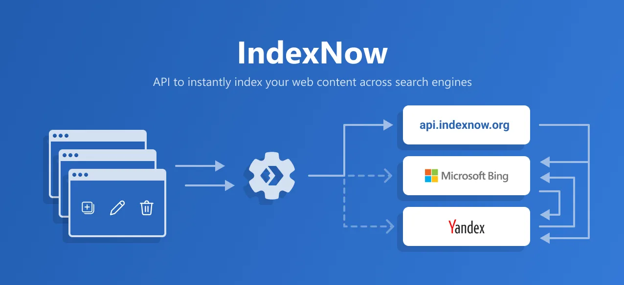 IndexNow API search