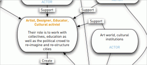 artist-designer-educator-cultural-activist-project