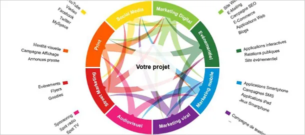 marketing-multicanal