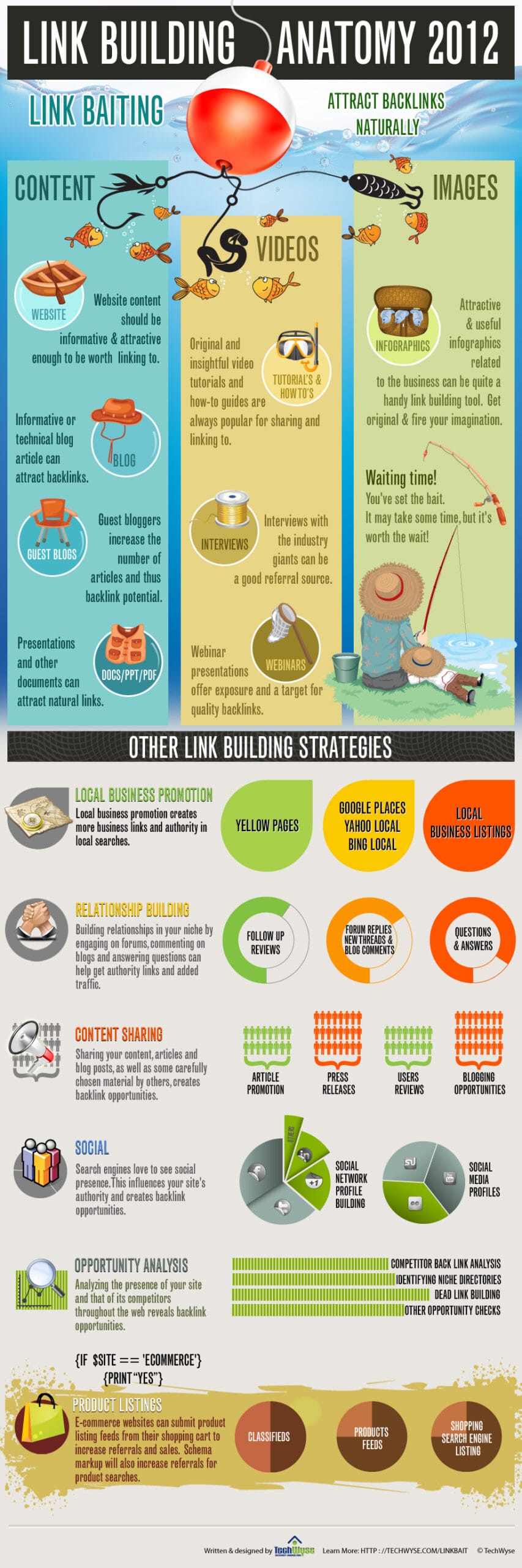 a poster of a link building strategy