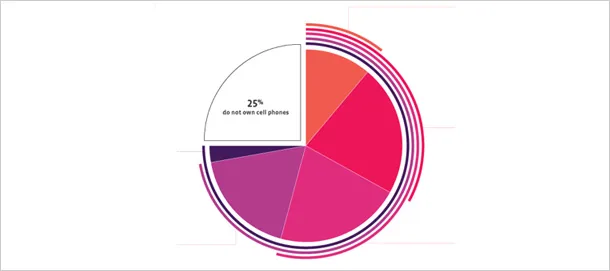 etude-comportement-utilisation-mobile