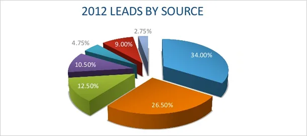 leads-by-source