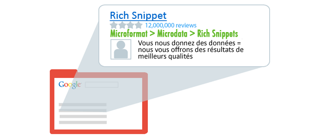 Microdata, Schema.org & Rich snippets