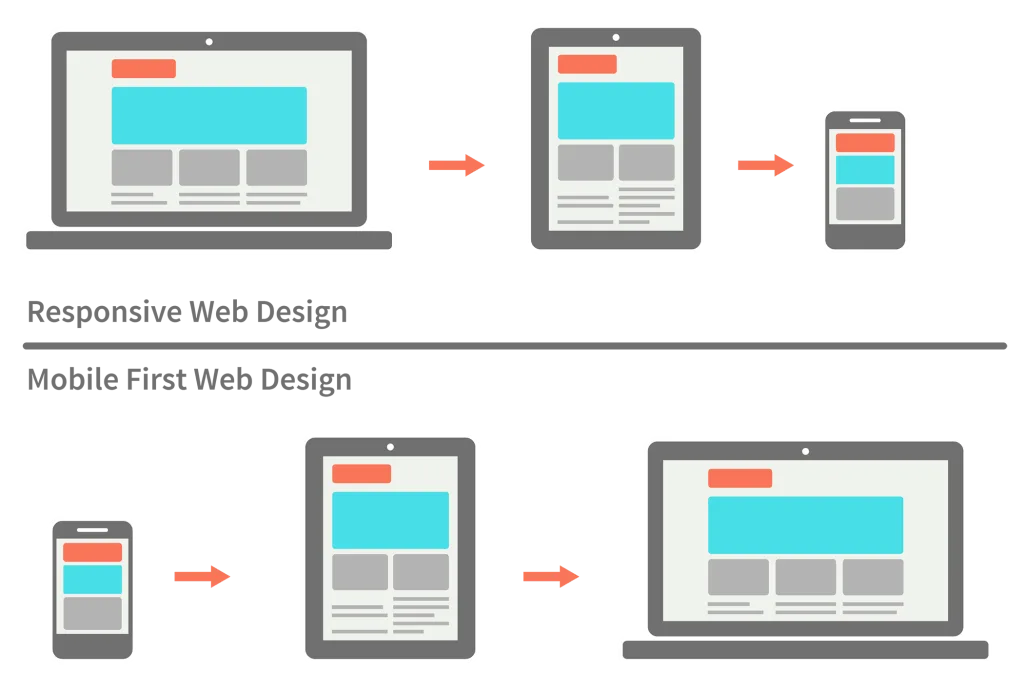 Responsive Web Design
