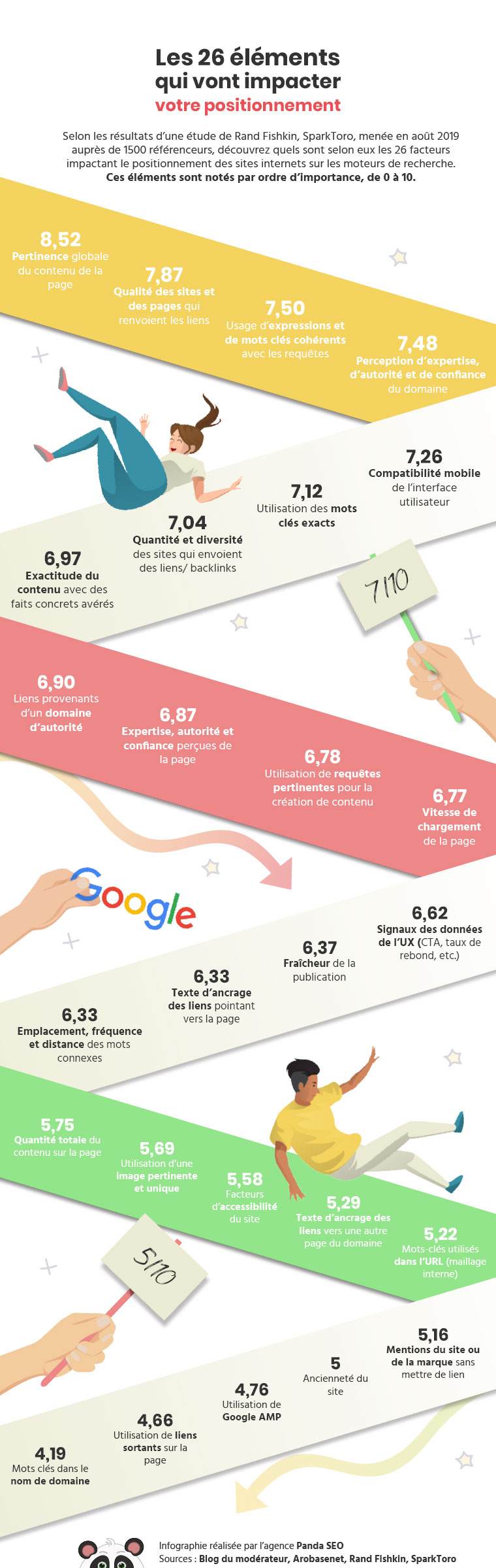Google SEO criteria infographic